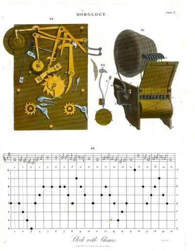 Clock with Chimes - Plate X by John Pass