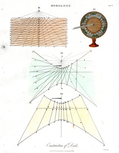 Construction of Dials - Plate V by John Pass