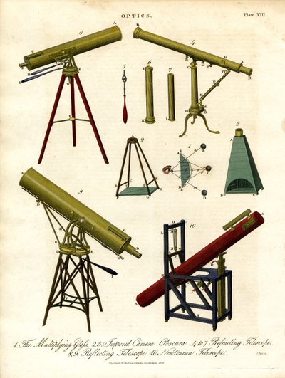 Optical Instruments of the 19th Century by John Pass