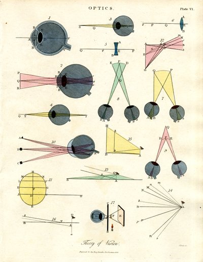 Optics: Theory of Vision (Plate VI) by John Pass