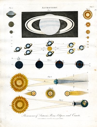 Phenomena of Saturn