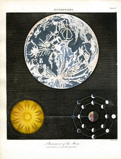 Phenomena of the Moon by John Pass