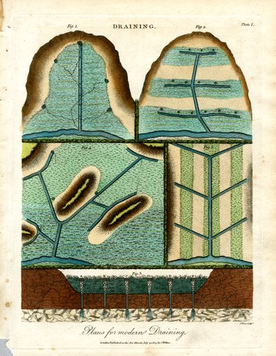 Plans for Modern Draining by John Pass