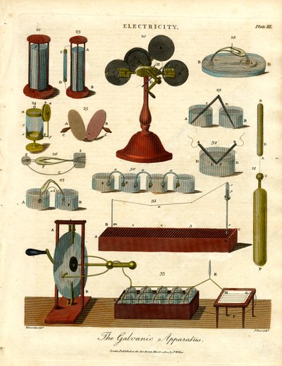 The Galvanic Apparatus by John Pass