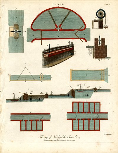 Theory of Navigable Canals - Plate I by John Pass