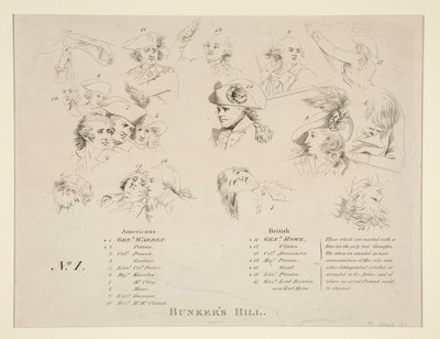Key to the Battle of Bunker by John Trumbull