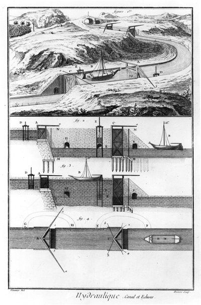 Hydraulic, canal and locks, Mathematics Chapter, plate 4, illustration from the 