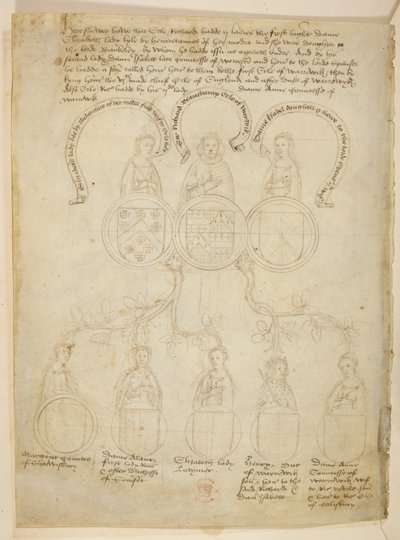 Warwick Pedigree, A genealogical tree relating to Richard Beauchamp, Earl of Warwick and various ladies, plus Henry, Duke of Warwick, at the top of the tree is the Earl of Warwick, from The 