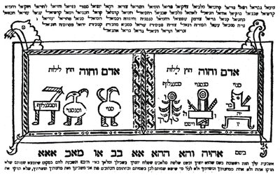 Kabbalistic Amulet Used to Protect the Mother During Childbirth, Illustration from 