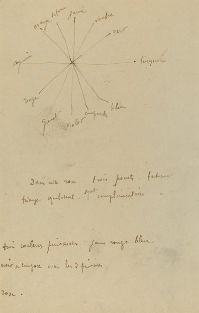 Color Chart with Annotations by Paul Gauguin