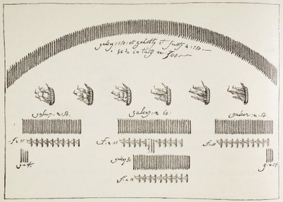 Plan of the Naval Battle of Lepanto, October 7 by Paul Lacroix