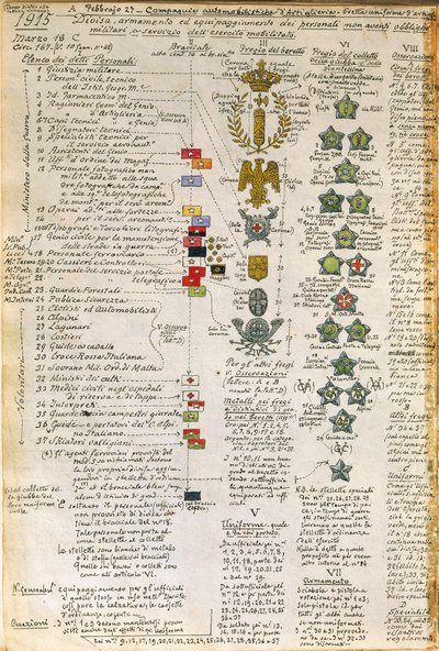 Badges and decorations of uniforms of Italian automobile artillery companies, color plate by Quinto Cenni by Quinto Cenni