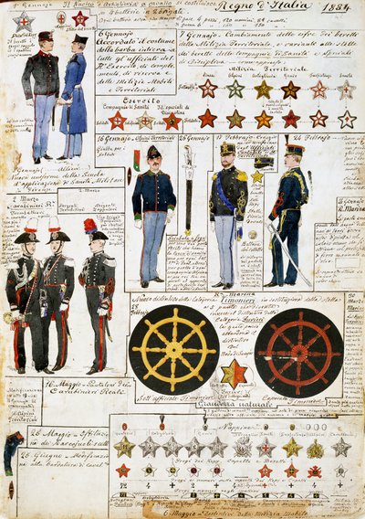 Uniforms of Kingdom of Italy in 1884, Plate from Cenni Codex, Collection of Military Sketches by Quinto Cenni