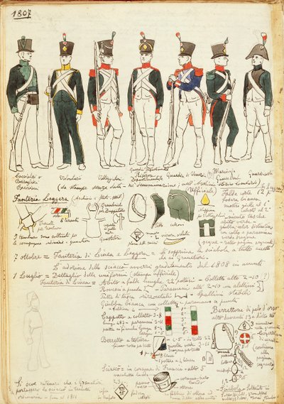 Uniforms of the Various Italian Military Corps from 1807 by Quinto Cenni