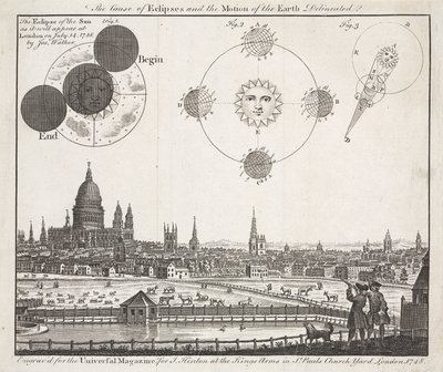The Cause of Eclipses and the Motion of the Earth Delineated by John Pardon