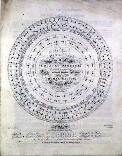 A New Circular System of English Country Dancing by Thomas Wilson from the King