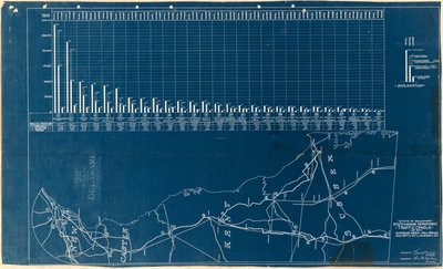 Traffic Census of an Average Week--Fall Period: From Sept. 17, 1917, to November 11, 1917 by Samuel Knopf