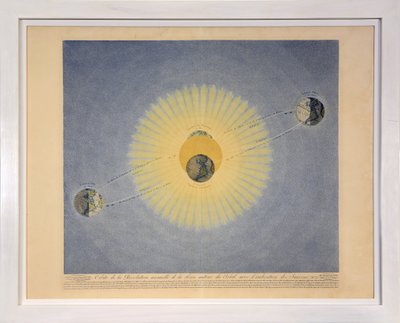 Orbit of the Annual Revolution of the Earth around the Sun with Indication of the Seasons (no. 2), from Tableaux du Systeme Planetaire, pub. Paris, 1839 by Sigismond Visconti
