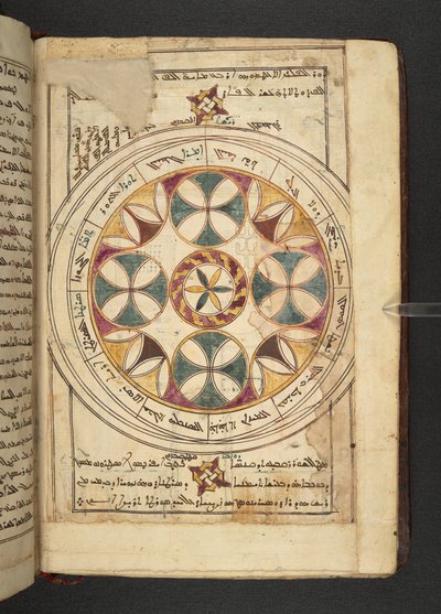 A Chart of the Zodiac with the Names of the Segments in Arabic and Syriac from Minārat al-aqdās by Syrian School