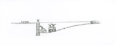 Cross-section of a landscape, from Thomas Mawson