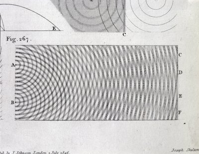 The Principle of the Interference of Light, Plate 20 from Volume I of 