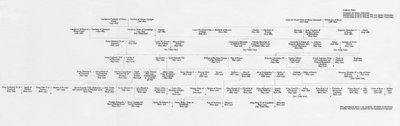 Ancestry and Family Connections of King Edward VII and Queen Alexandra, 1964 by Unbekannt