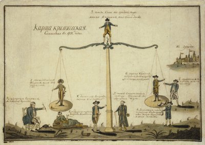 Critical Map. Allegory: The Balance of Europe, 1791 by Unbekannt