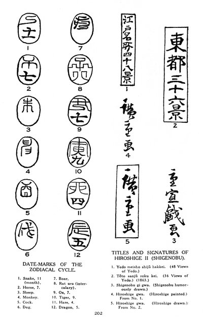 Date Marks of the Zodiac and Signatures of Hiroshige by Unbekannt
