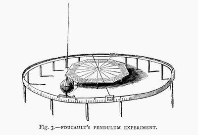 Demonstrating the Earth