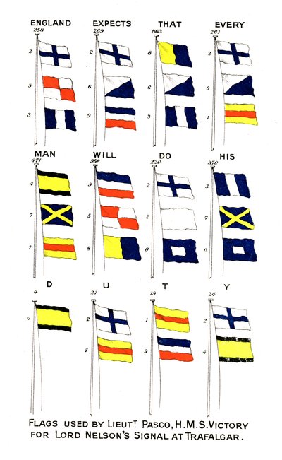 Flags Used for Nelson