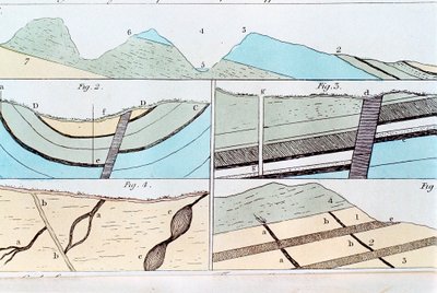 Geological strata from Sheffield to Castleton, Yorkshire, England by Unbekannt