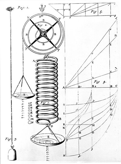 Illustration of Hooke