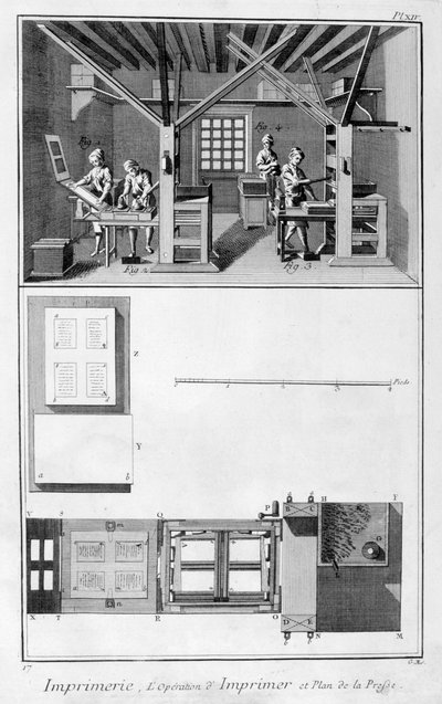 Interior of a Printing Works and Plan of a Press, 1751-1777 by Unbekannt