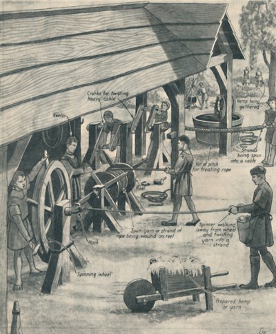 Making Rope in the Days of the Tudors by Unbekannt