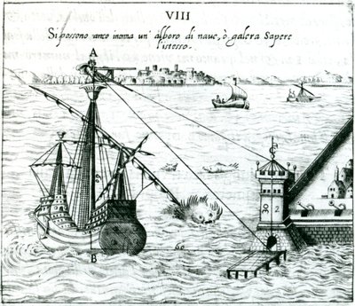 Measuring the Distance from Ship to Shore, Using a Quadrant Marked with Shadow-Scales by Unbekannt