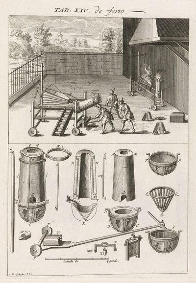 Metallurgy Iron and Steel: The Foundry, Furnace and Molds by Unbekannt