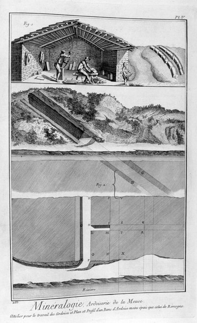 Mineralogy, Slate Works on the Meuse River, France by Unbekannt