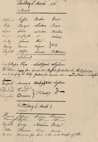 Page of Arrival and Loss Book at Lloyds by Unbekannt