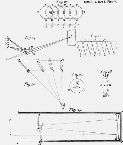 Plate showing diagram of the optics of a reflecting telescope Fig 29 by Unbekannt