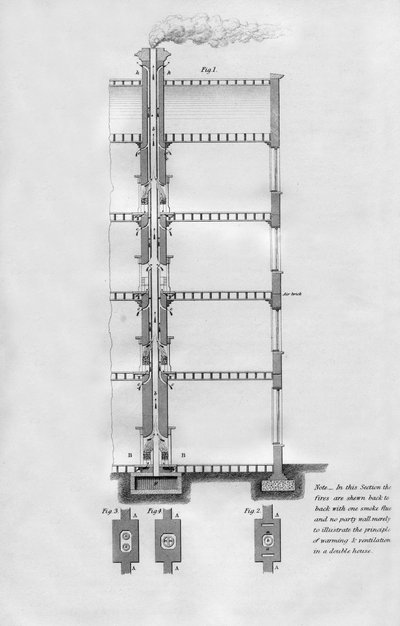 Proposed method of warming and ventilating a house by Unbekannt
