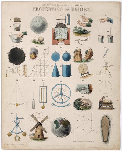Properties of bodies and presentation of the different branches of physics studied (mechanics, electricity, optics, magnetism, hydraulics) by Unbekannt