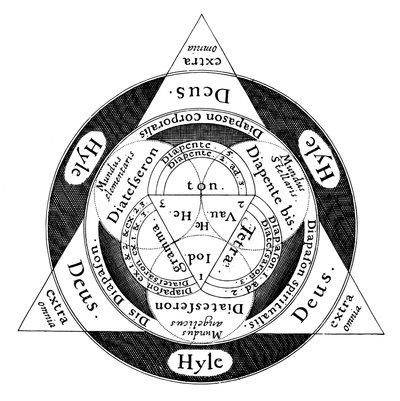 The divine harmony of the microcosm and the macrocosm, c1617 by Unbekannt