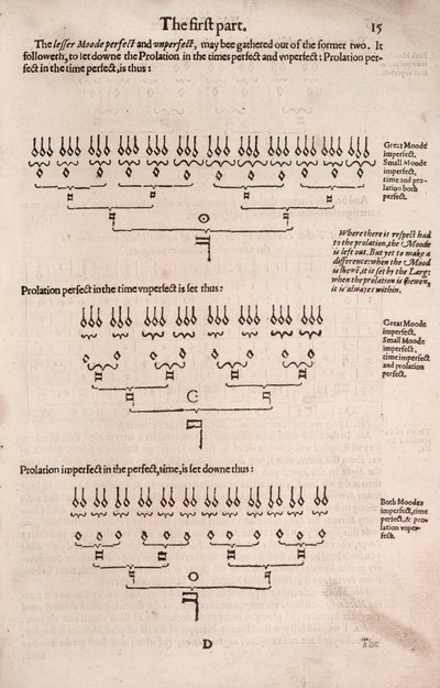 A Plaine and easie introduction to practicall musicke by Unbekannt