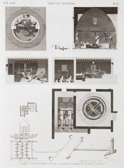 Cereals Machinery for processing rice and flour, Egypt, c 1798 by Unbekannt