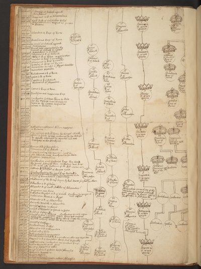 Genealogical tables from the Creation to A.D. 902 by Unbekannter Künstler