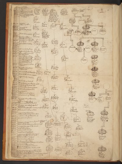 Genealogical tables from the Creation to A.D. 902 by Unbekannter Künstler