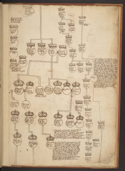 Genealogical tables from the Creation to A.D. 902 by Unbekannter Künstler