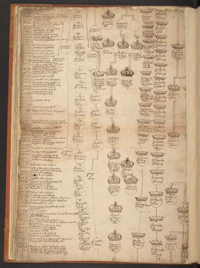 Genealogical tables from the Creation to A.D. 902 by Unbekannter Künstler