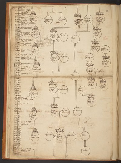 Genealogical tables from the Creation to A.D. 902 by Unbekannter Künstler
