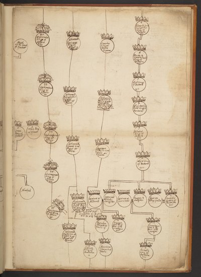 Genealogical tables from the Creation to A.D. 902 by Unbekannter Künstler
